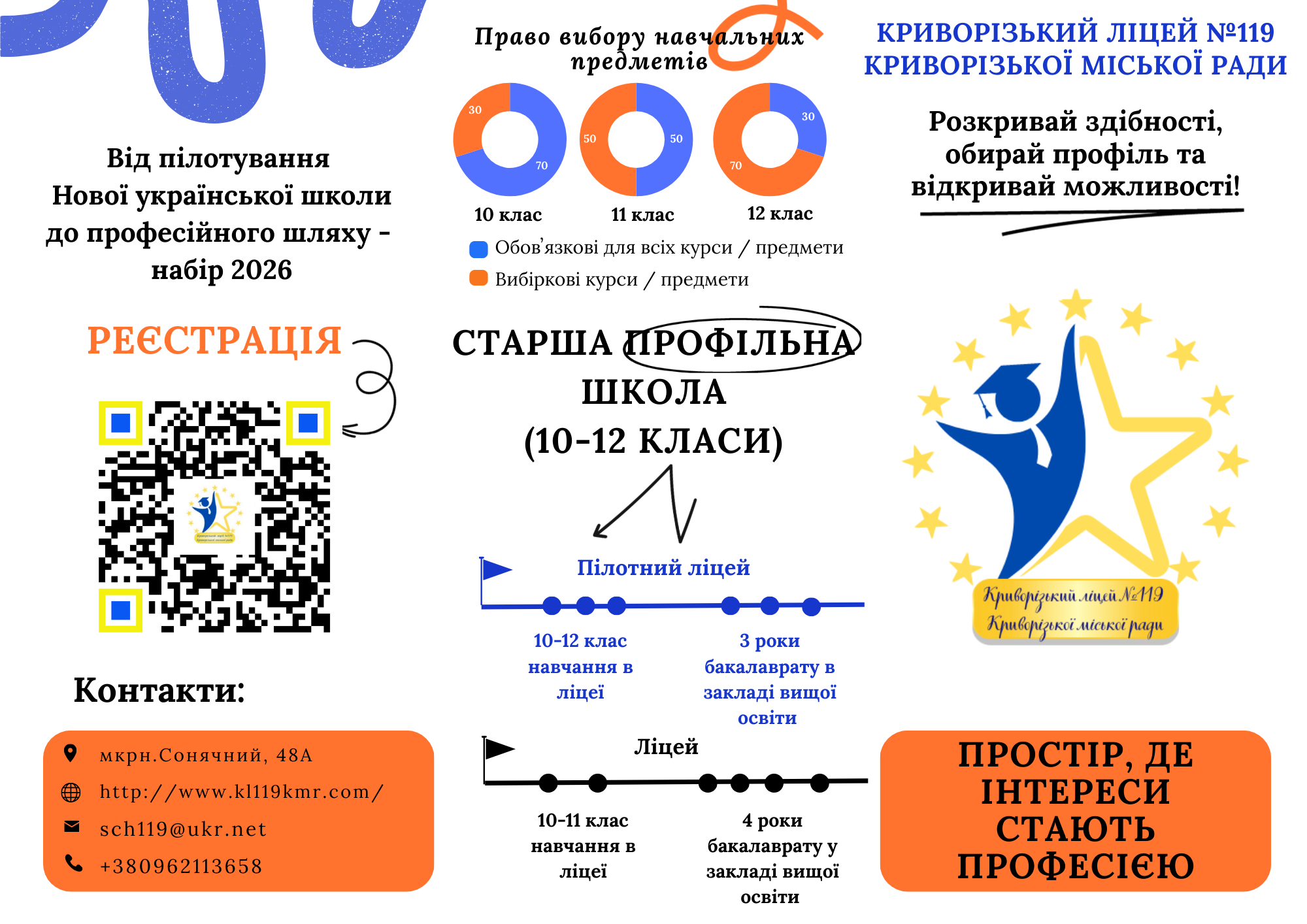 УВАГА: В ліцеї активовано режим «Level Up»! 