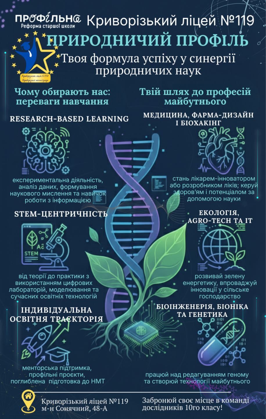 Майбутні 10-класники, якщо ви хочете не просто навчатися, а створювати, досліджувати й відкривати нове — ПРИРОДНИЧИЙ ПРОФІЛЬ